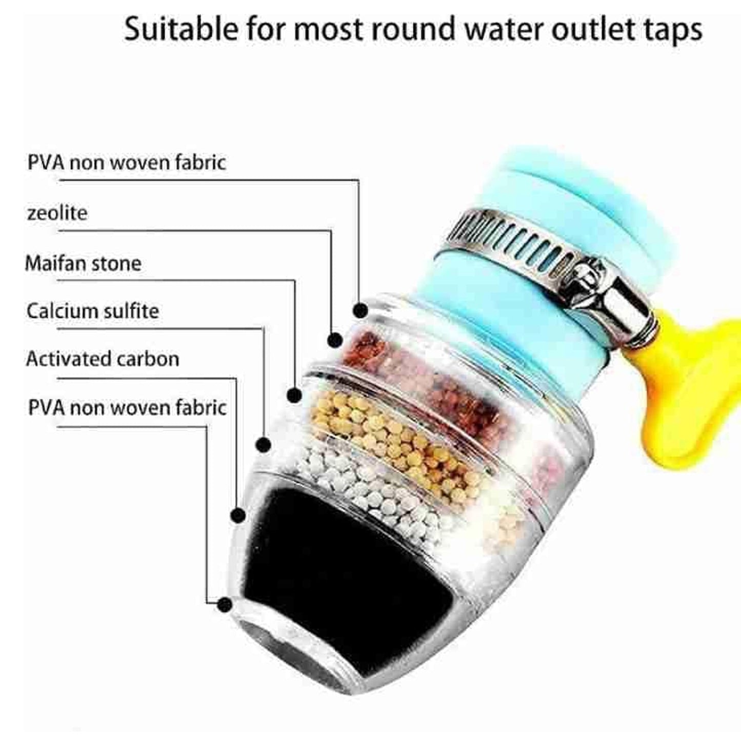  Water Faucet Clean Purifier Filter Cartridge - comparison shot