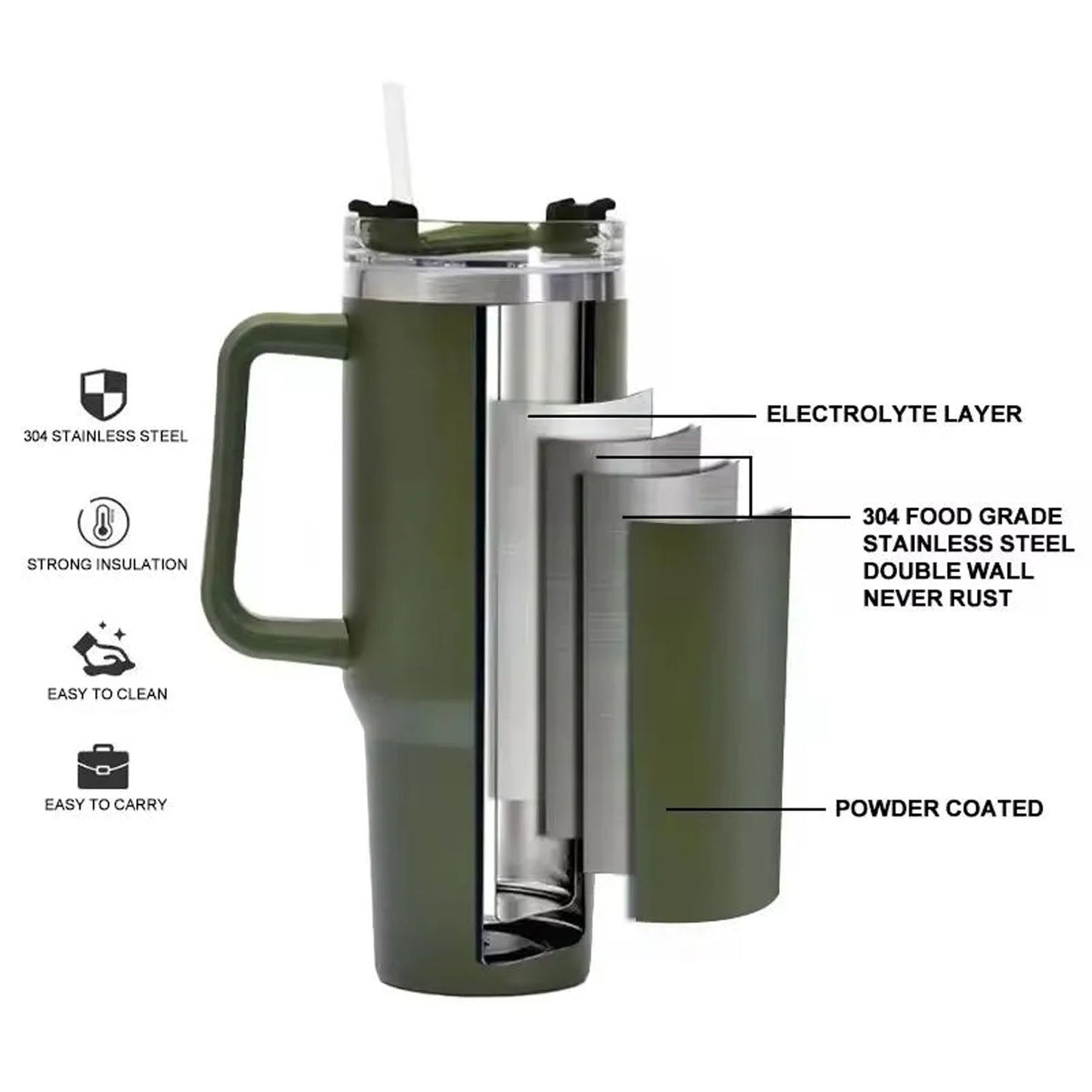  Extra Large Insulated Travel Mug - comparison