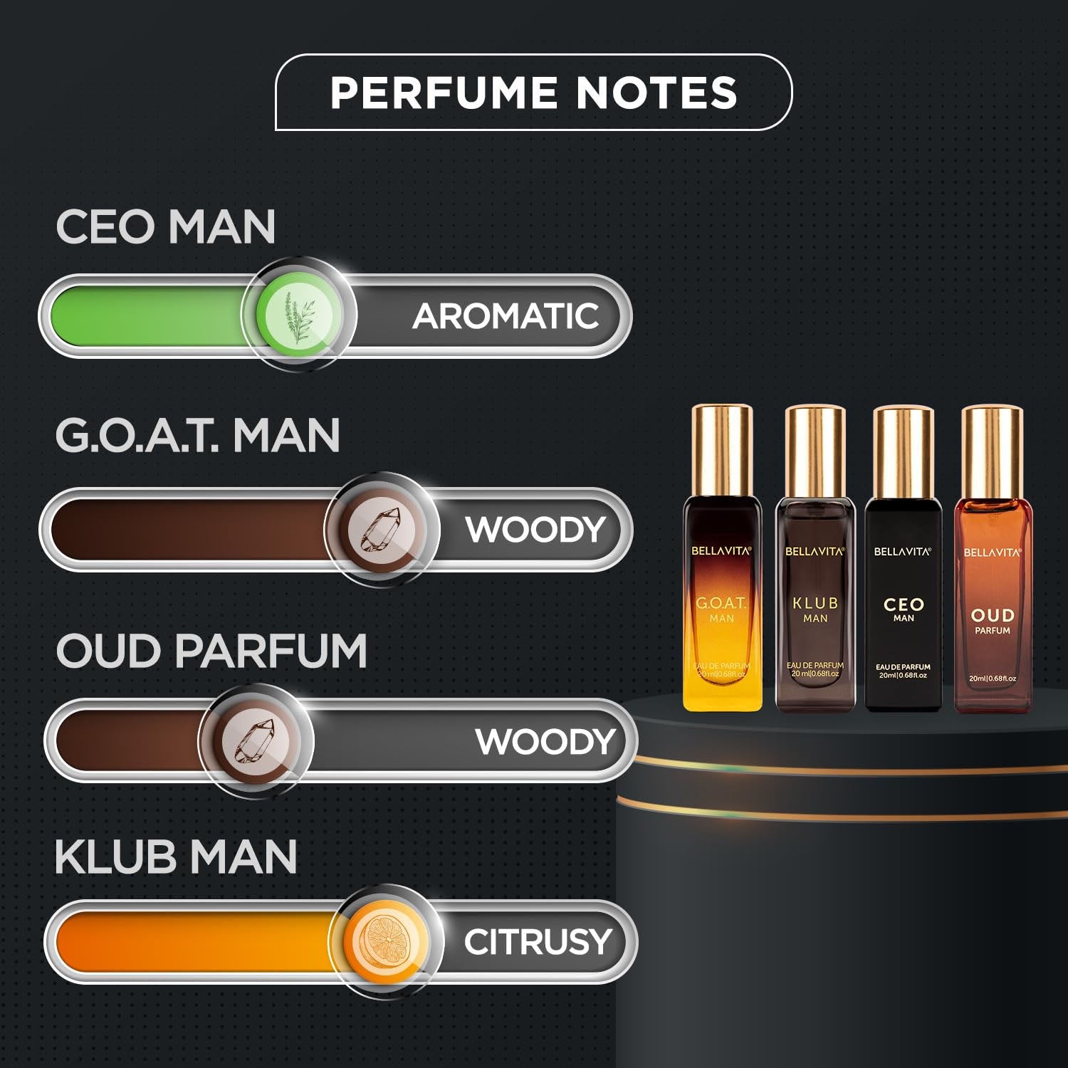 Perfume Set