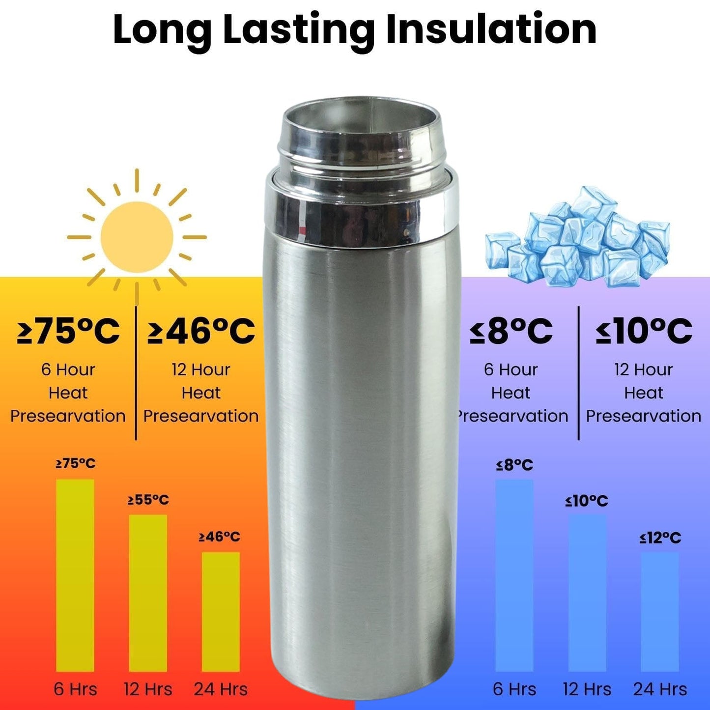 Reusable metal water bottle